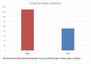 precision_racing_elite_steering_stabilizer_new_product_2016_03